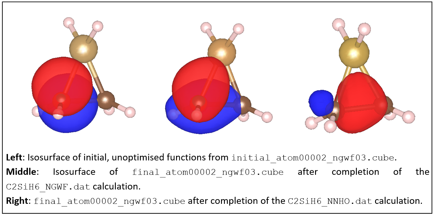 A particular NGWF of the C2SiH6 molecule. Visualization in VMD.