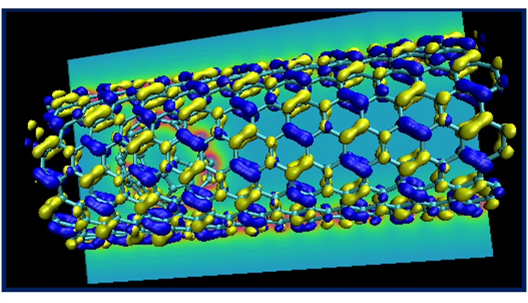 The local potential, and the HOMO and LUMO orbitals of the system under study. Visualization in VMD.