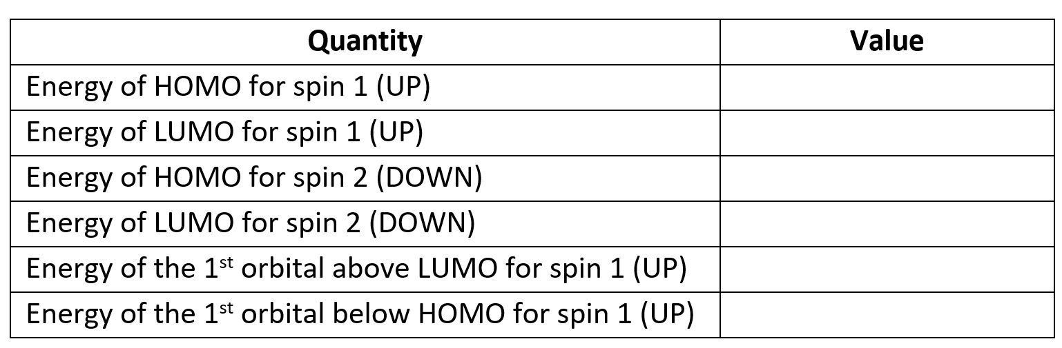 Fill this table with the data found in the calculation output.