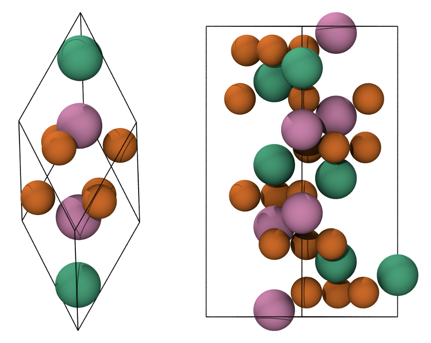 Primitive rhombohedral cell (left), conventional hexagonal cell (right). Fe atoms with spin up and down are in green and pink, respectively. O atoms are in orange.